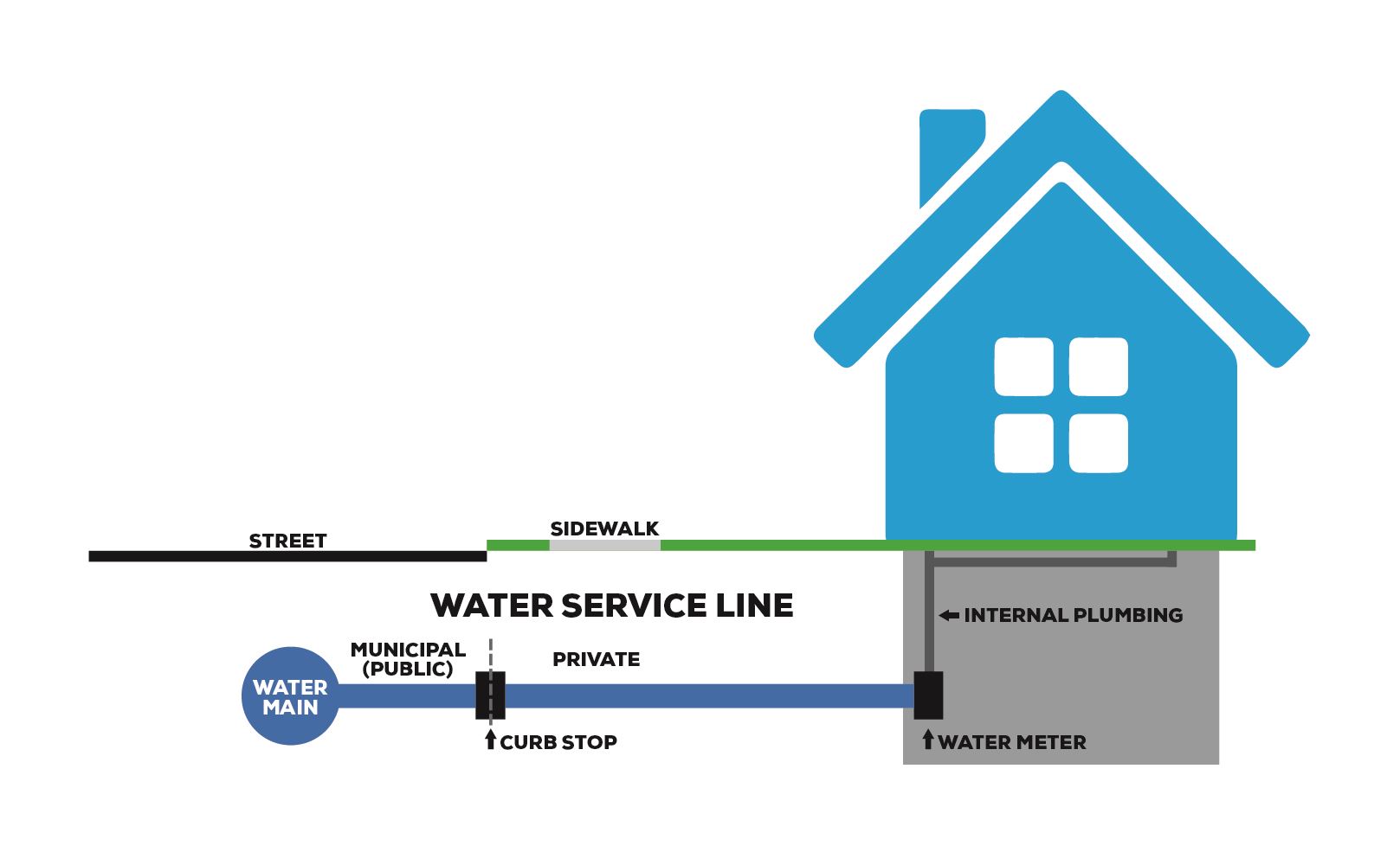 DPW Lead Replacement Graphic (002)
