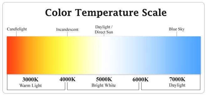 color temperature scale