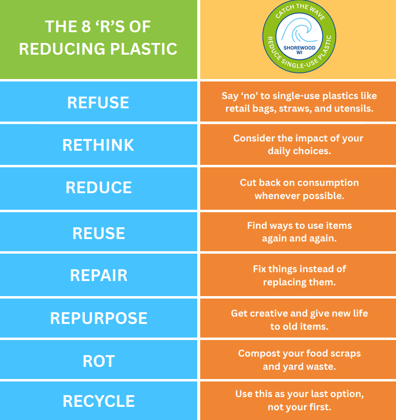 8 Rs of reducing plastic